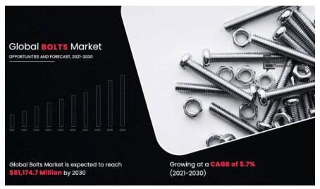 El mercat mundial de perns arribarà als 81.100 milions de dòlars el 2030