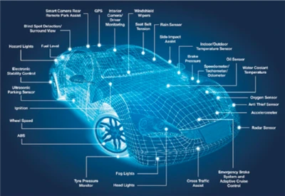 L'automòbil de Changan va obtenir l'autorització de patent de model d'utilita...